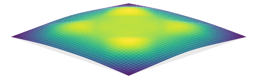 Interface-temperature 3D surface